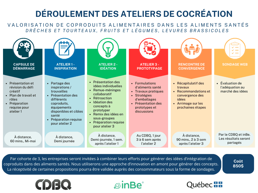 ATELIERS DE COCRÉATION 1